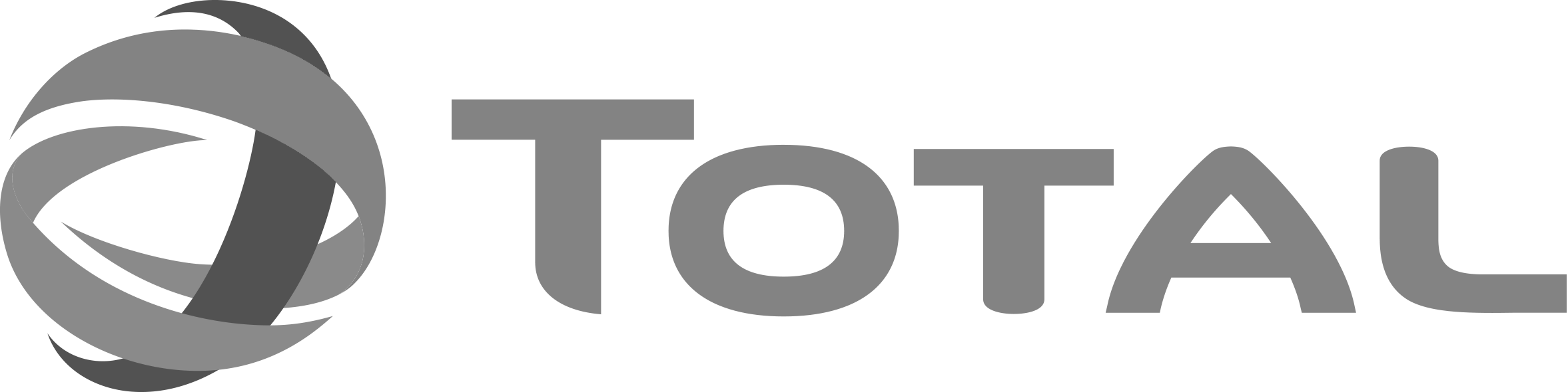 Total